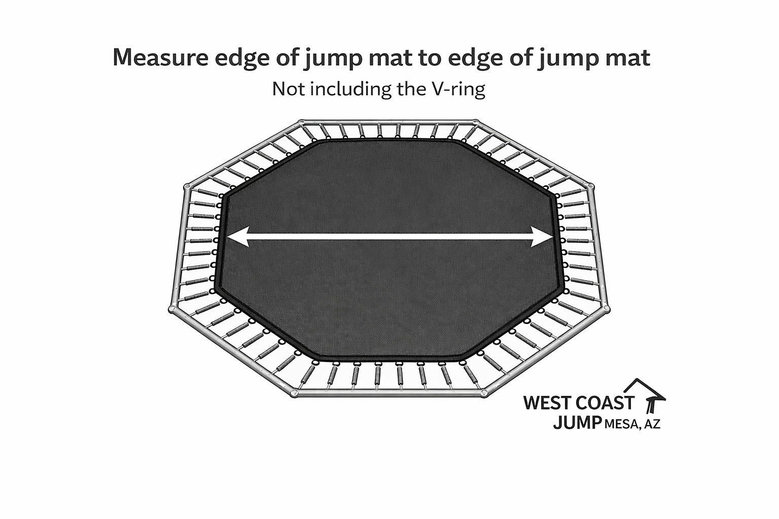 Octagon trampoline jump mat measurement diagram showing edge-to-edge measurement not including V-rings