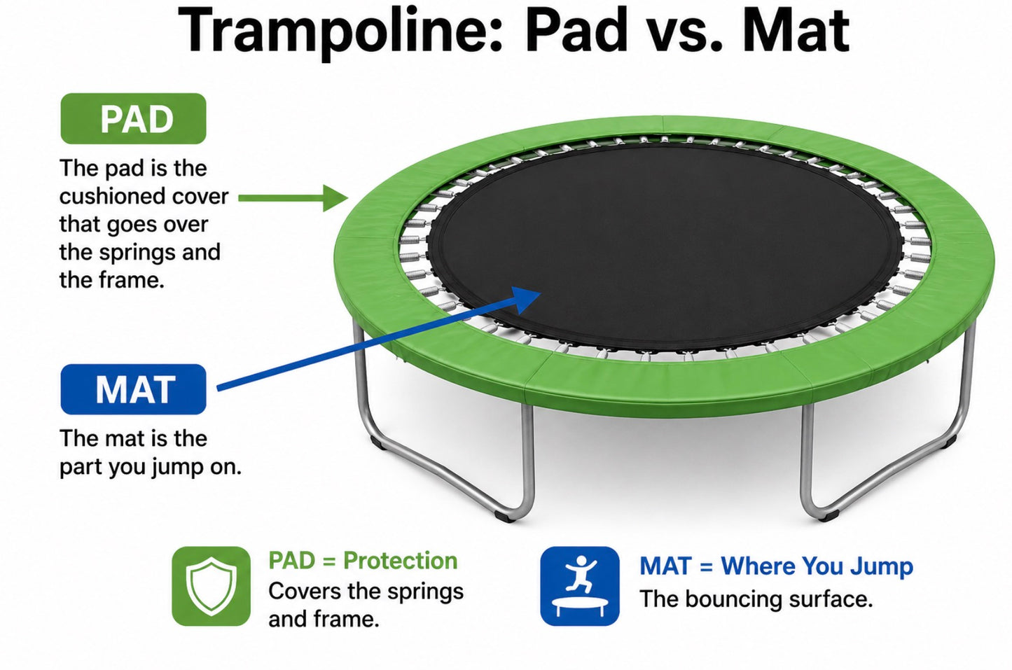 Round Trampoline Jump Mat Replacement (All Sizes)